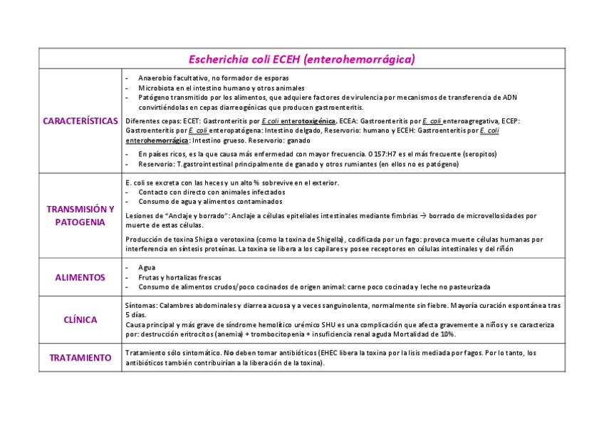 Miniatura del documento Tema-10-Higiene-II.pdf