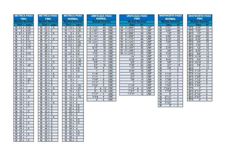 Miniatura del documento TABLA ROSCAS METRICAS (whitworth paso fino).pdf