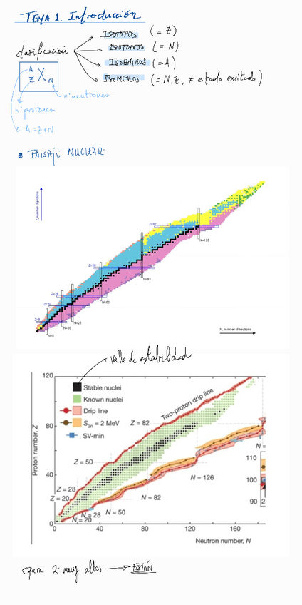 Miniatura del documento Resumen-y-formulas-fisica-nuclear.pdf