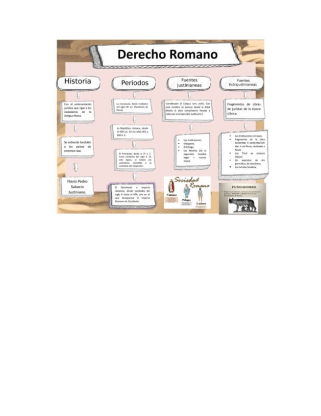 Miniatura del documento Derecho-Romano-I.pdf