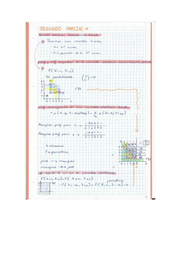 Miniatura del documento teoriaparcial2.pdf
