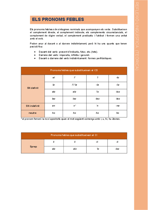 Miniatura del documento Els-Pronoms-Febles.pdf