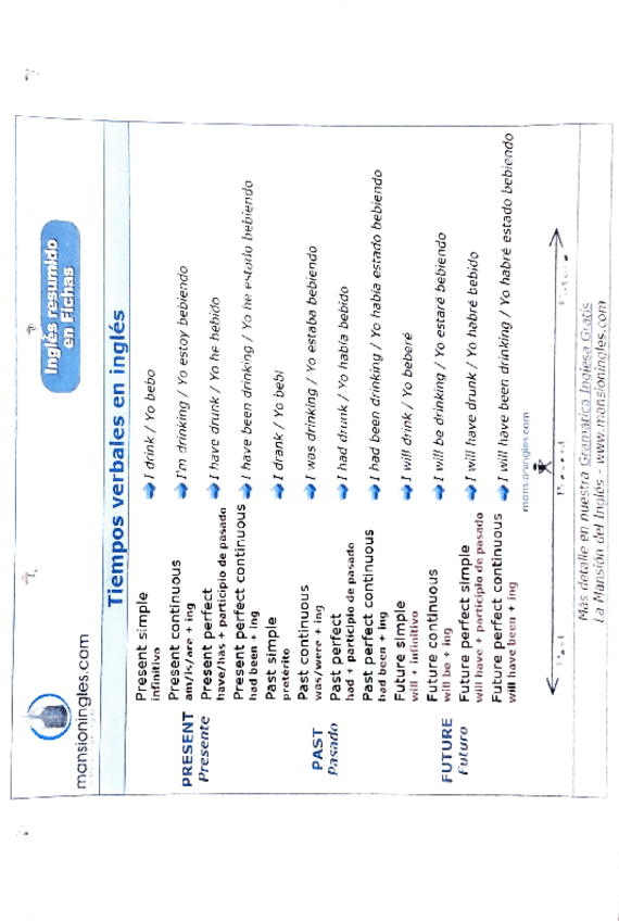 Miniatura del documento RESUMENES-DE-TIEMPOS-VERBALES.pdf