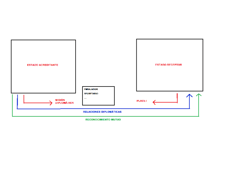 Miniatura del documento DIBUJO-RELACIONES-DIPLOMATICAS.pdf