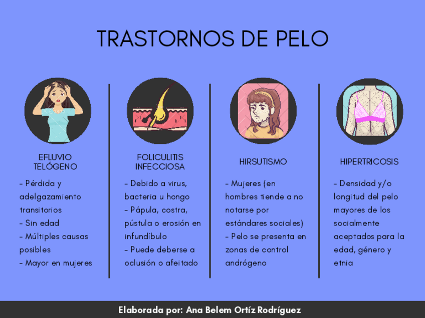 Miniatura del documento Trastornos-Pelo.pdf