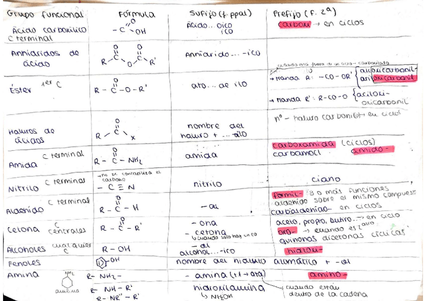 Miniatura del documento tabla preferencias formulación orgánica.pdf