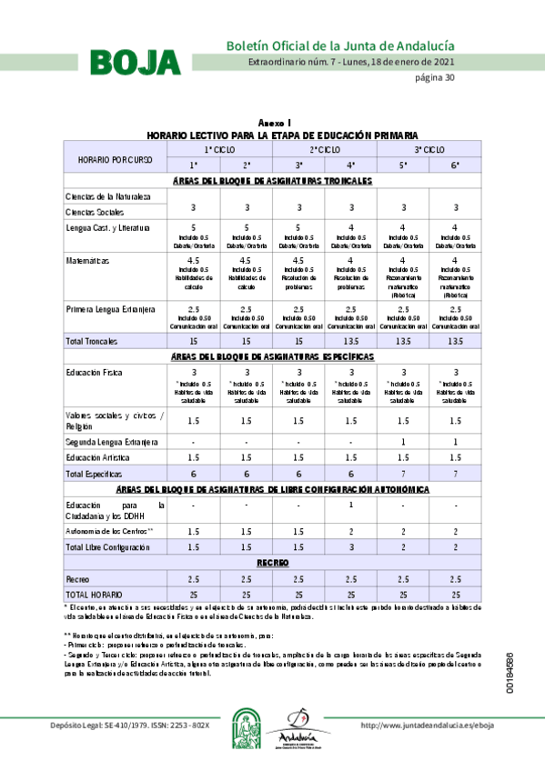 Miniatura del documento Orden15enero2021PrimariaAnexoI.pdf