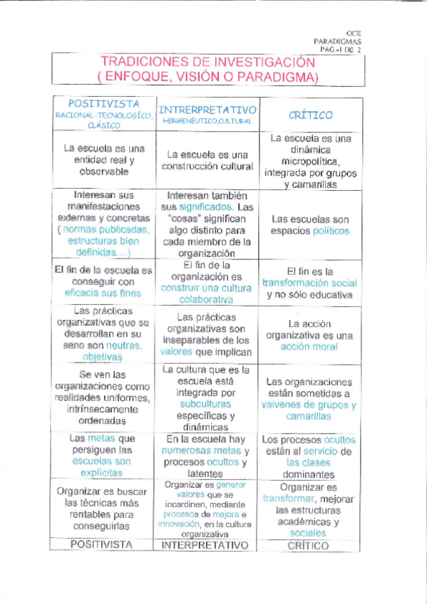 Miniatura del documento paradigmas-tradicionales.pdf