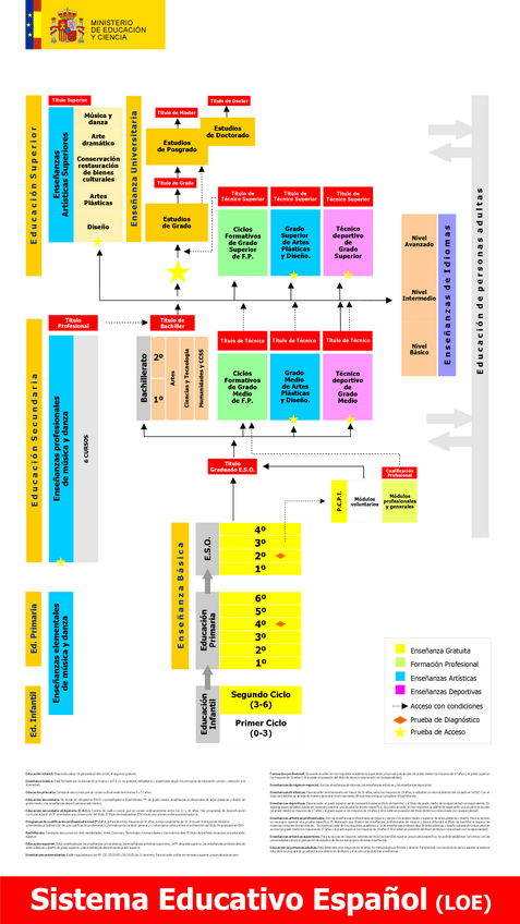 Miniatura del documento sistema-educativo.pdf