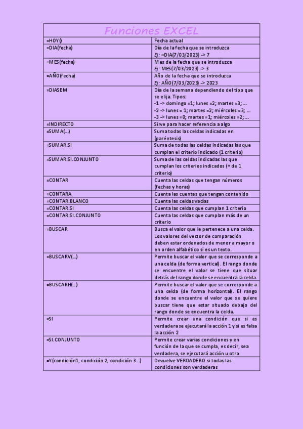 Miniatura del documento TIC-Excel-Pasos.pdf