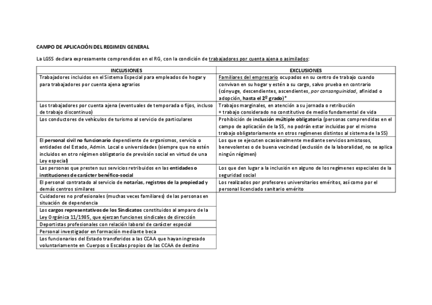 Miniatura del documento Resumen-Tema-3-Campo-de-aplicacion-SS.pdf