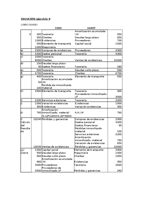 Miniatura del documento SOLUCIÓN ejercicio 6.doc
