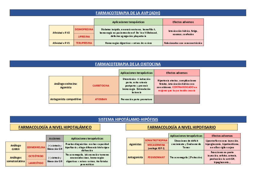 Miniatura del documento Tablas resumen fármacos.pdf