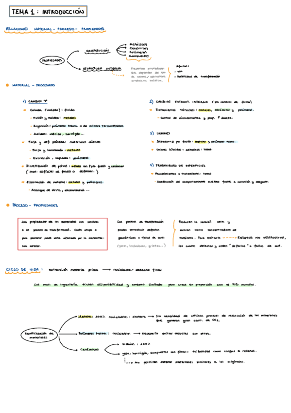 Miniatura del documento Esquemas-1P.pdf