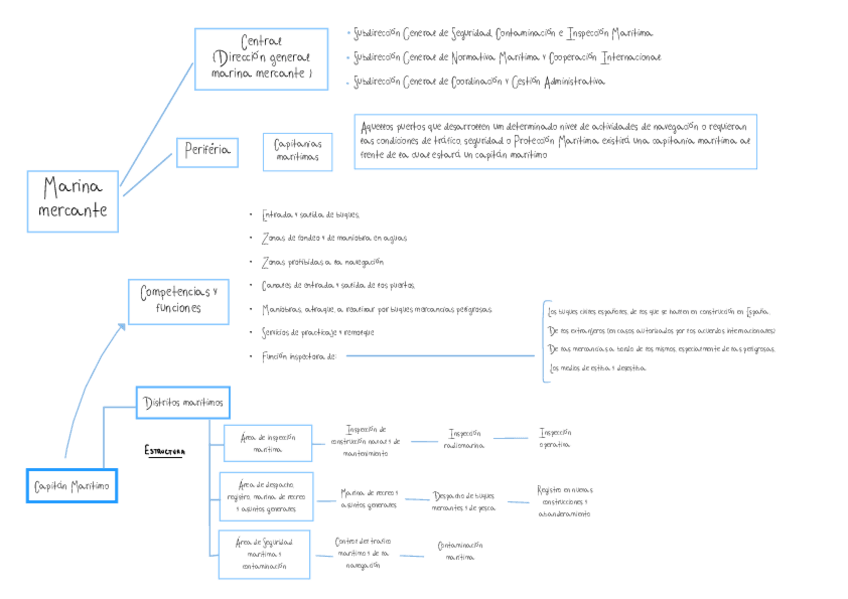 Miniatura del documento Esquemas-tema-3.pdf