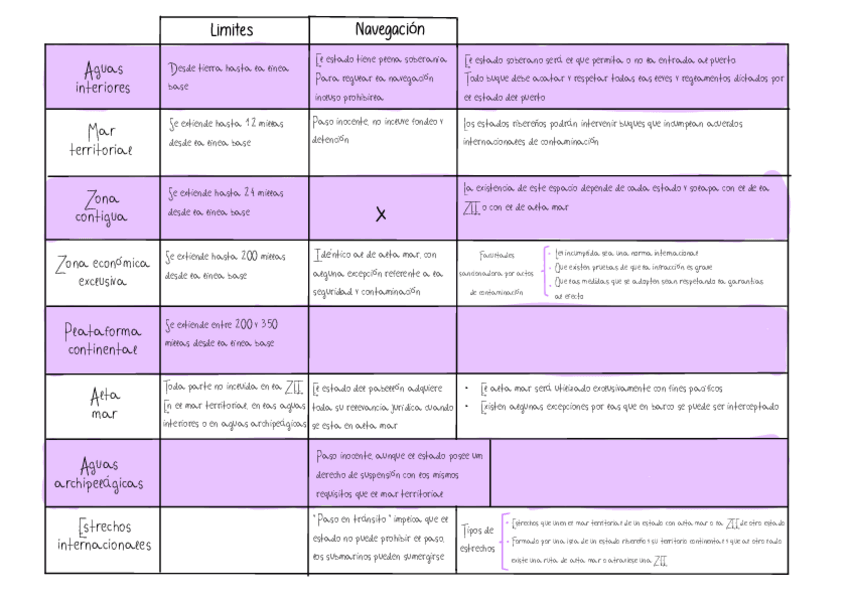 Miniatura del documento Esquema-tema-2.pdf
