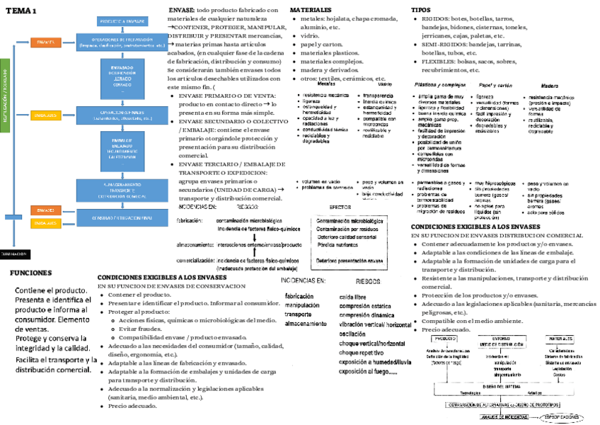 Miniatura del documento examen1-apuntes.pdf