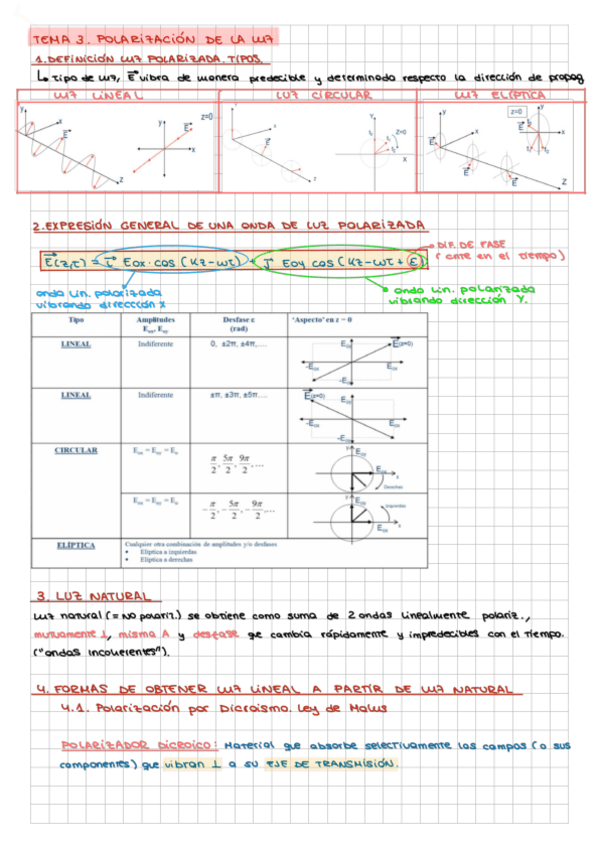 Miniatura del documento Tema-3-Polarizacion.pdf