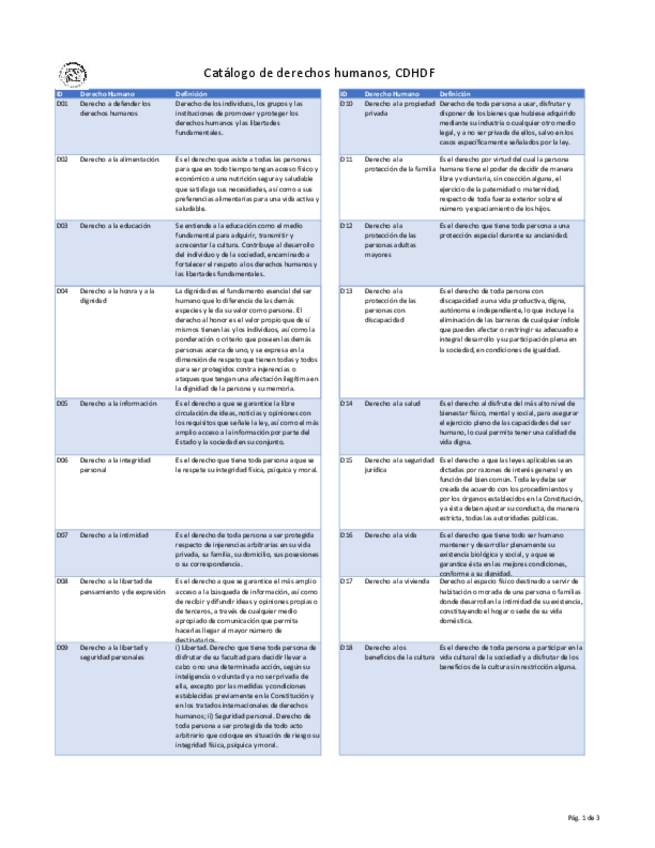 Miniatura del documento Catalogo-DDHH.pdf