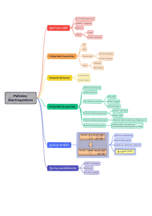 Miniatura del documento Esquemas-parcial-2.pdf