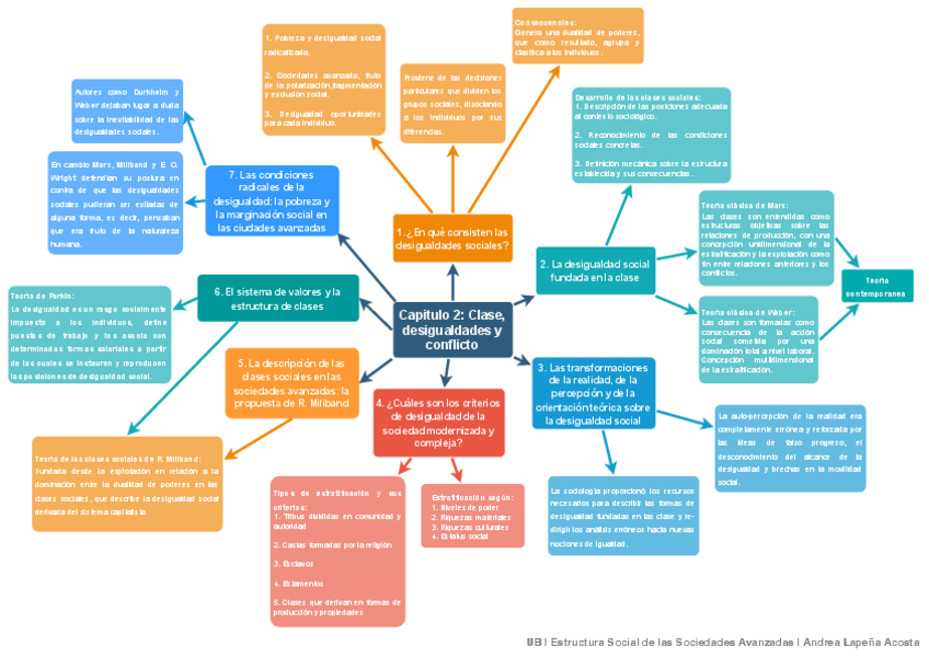Miniatura del documento Capitulo-2-Andrea-Lapena-Acosta.pdf