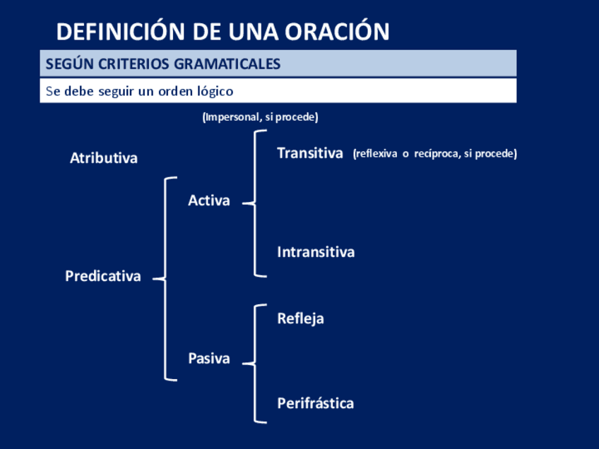 Miniatura del documento Clasificacion-de-oraciones.pdf