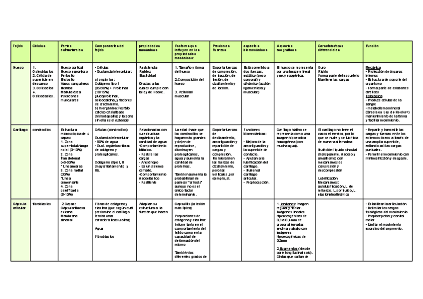 Miniatura del documento Tabla-biomecanica.pdf