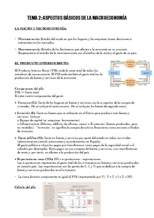 Miniatura del documento TEMA-2-ASPECTOS-BASICOS-DE-LA-MACROECONOMIA.pdf