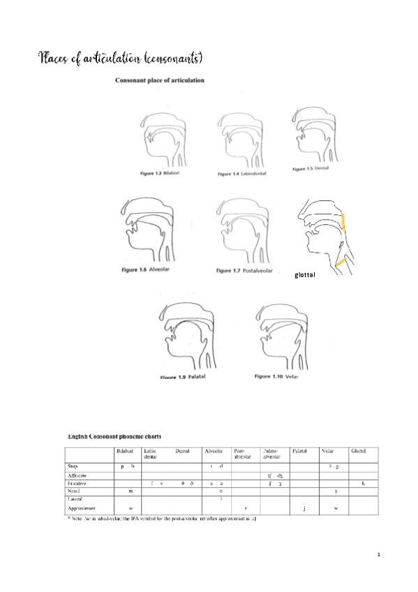 Miniatura del documento esquemas.pdf