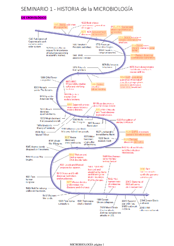 Miniatura del documento Seminario-1.pdf