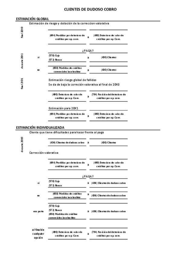 Miniatura del documento Clientes de Dudoso Cobro.pdf