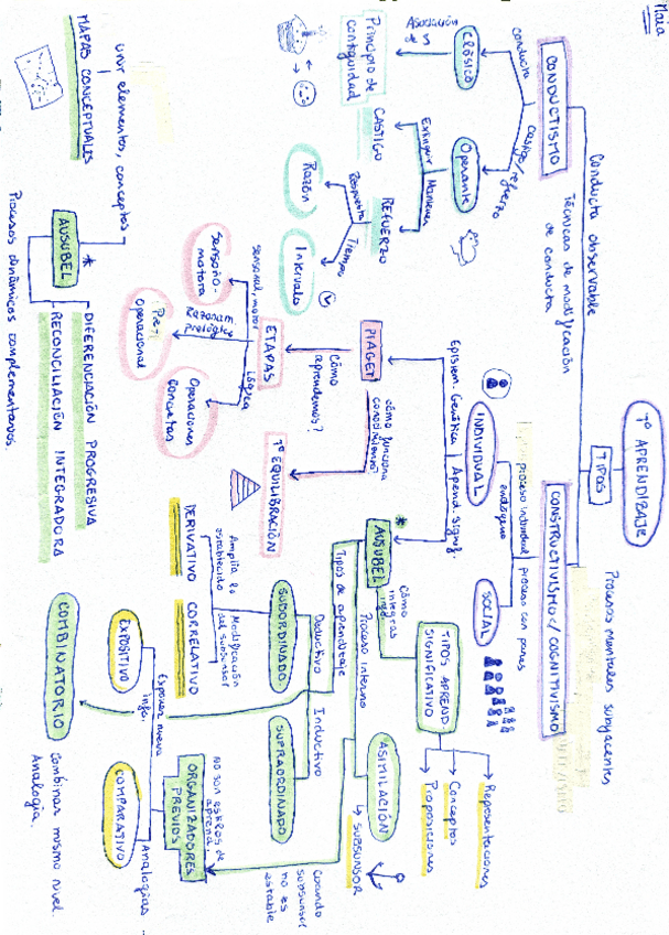 Miniatura del documento To-del-aprendizaje-ESQUEMA.pdf