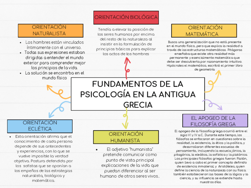 Miniatura del documento Fundamentos-de-la-psicologia-en-la-antigua-Grecia-2.pdf