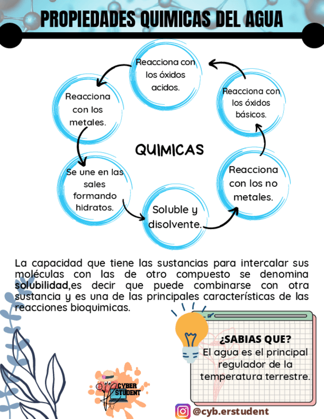 Miniatura del documento PROPIEDADES-QUIMICAS-DEL-AGUA.pdf
