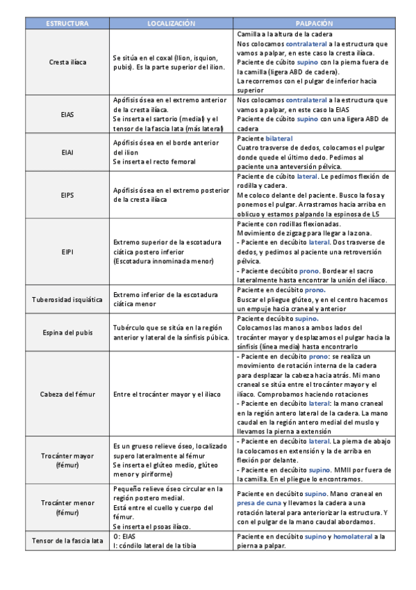 Miniatura del documento Apuntes-palpatoria.pdf