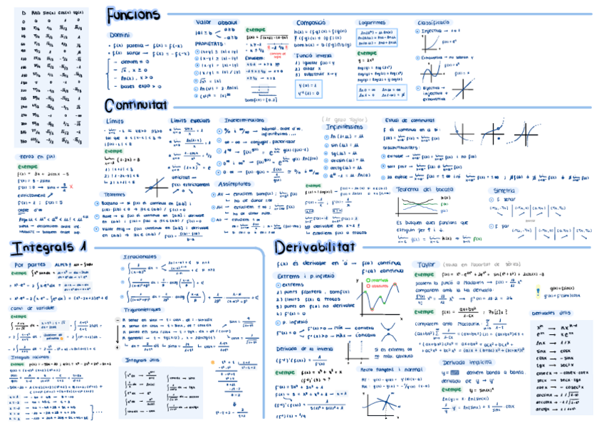 Miniatura del documento formulari-final-càlcul-I.pdf