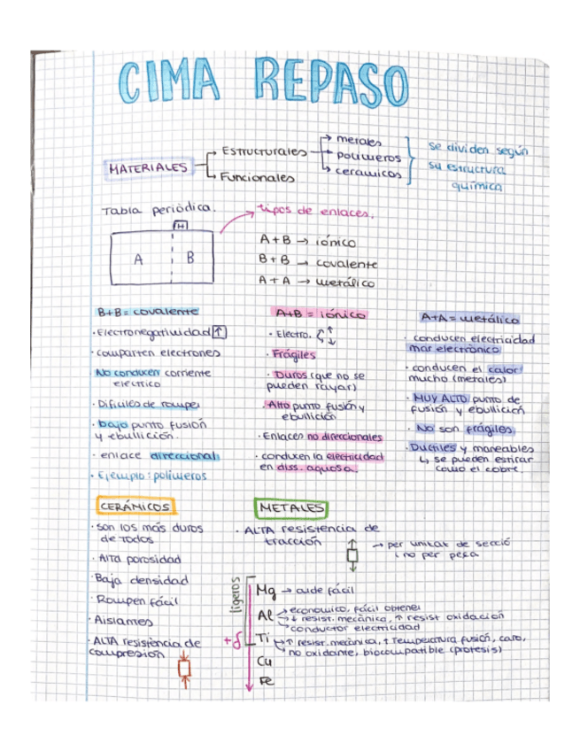 Miniatura del documento CIMA teoria 1r parcial_parte I.pdf