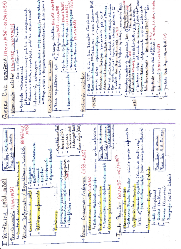 Miniatura del documento Eje-cronologico-II-Republica-y-Guerra-Civil.pdf