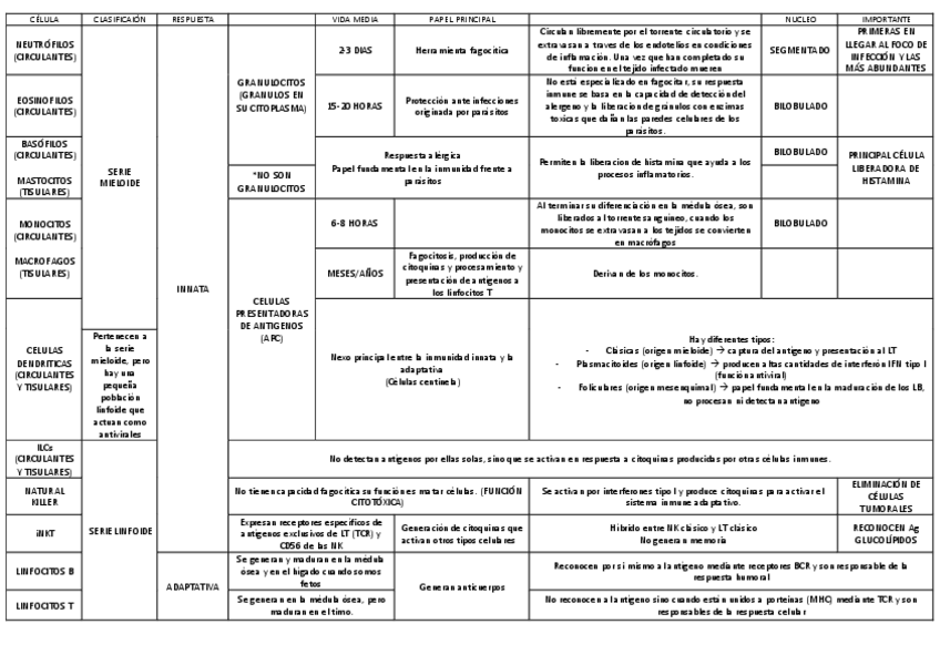 Miniatura del documento CELULAS-DEL-SISTEMA-INMUNE-TABLA.pdf