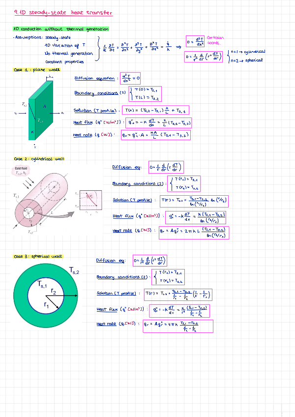 Miniatura del documento 9.-1D-steady-state-heat-transfer- APUNTES BAKANOS.pdf