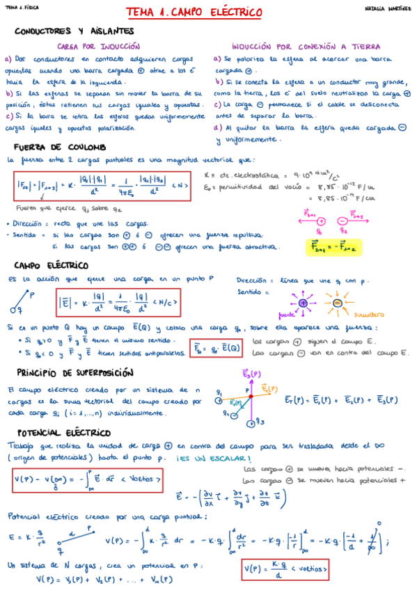 Miniatura del documento TEMA-1.-CAMPO-ELECTRICO.pdf