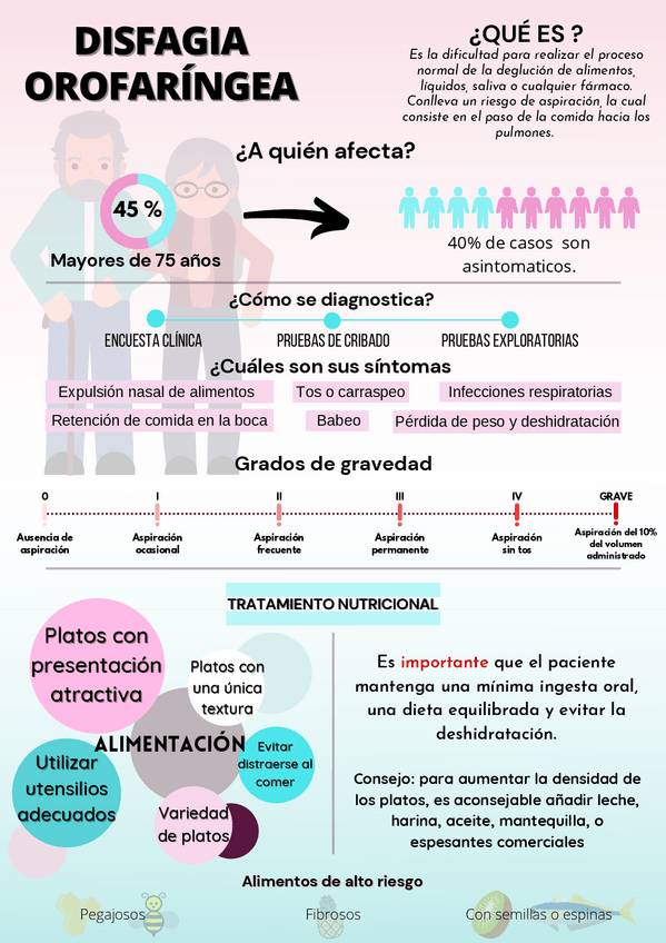 Miniatura del documento DISFAGIA-OROFARINGEA.pdf