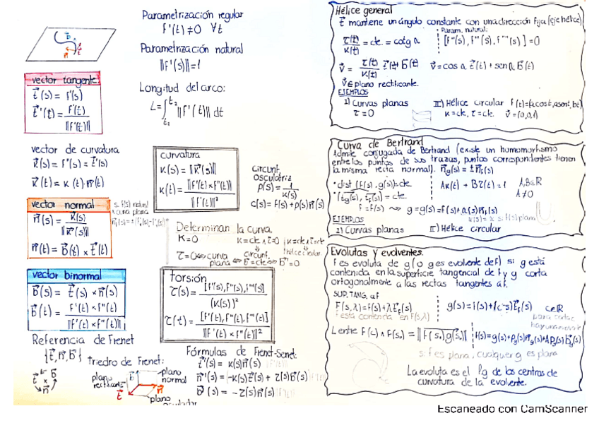 Miniatura del documento Esquema-Teoria-de-Curvas.pdf