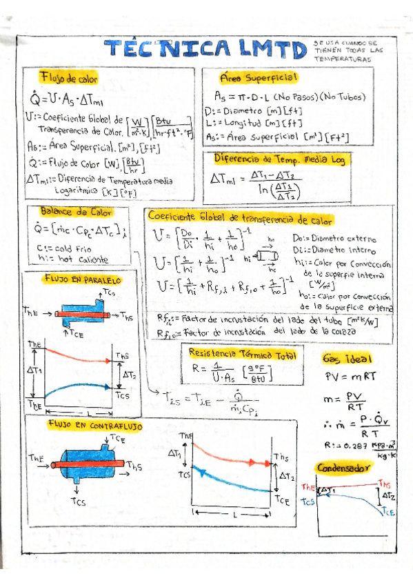 Miniatura del documento Transfe.ApuntesFormulario.pdf