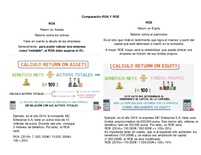 Miniatura del documento Comparacion-ROA-Y-ROE.pdf
