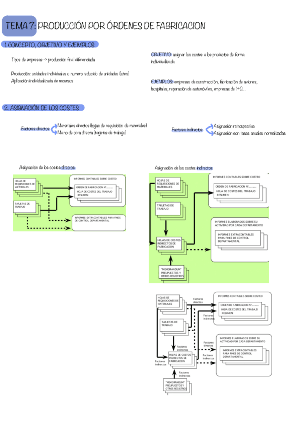Miniatura del documento Tema-7-Resumen-Conta.pdf