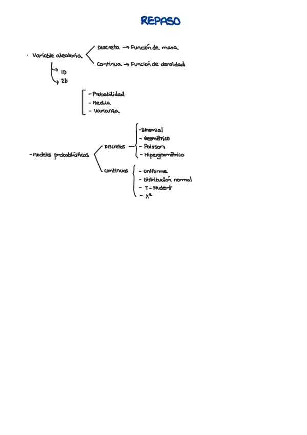 Miniatura del documento Tema-1-Probabilidad.pdf