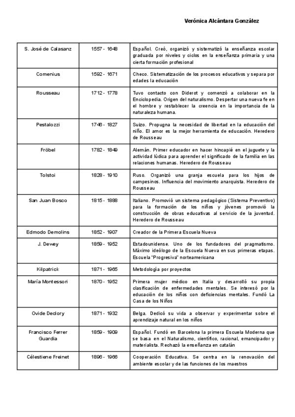 Miniatura del documento Tablas-Autores.pdf