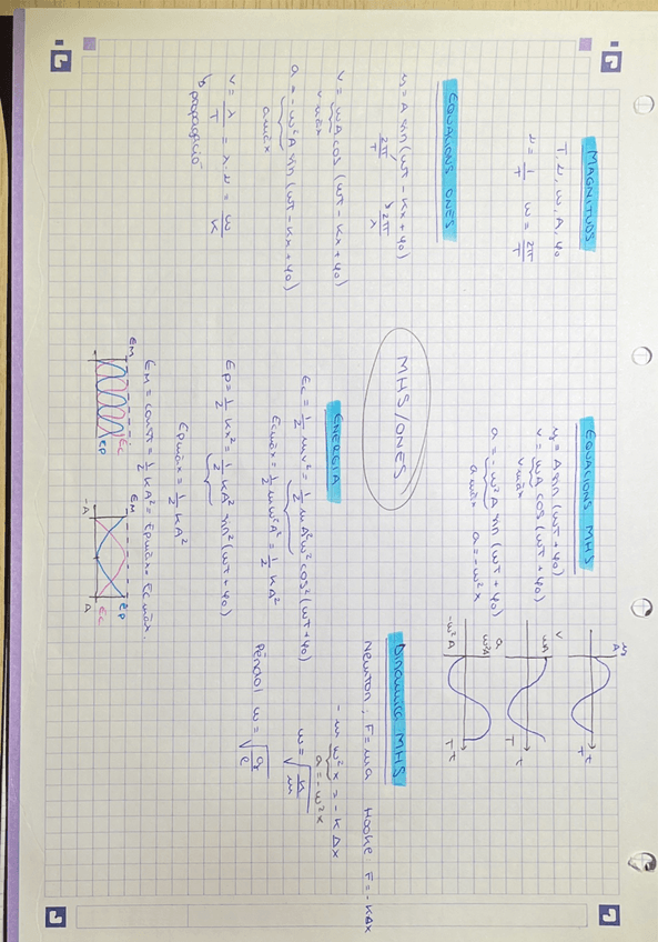 Miniatura del documento MHS-Ones-Fisica.pdf
