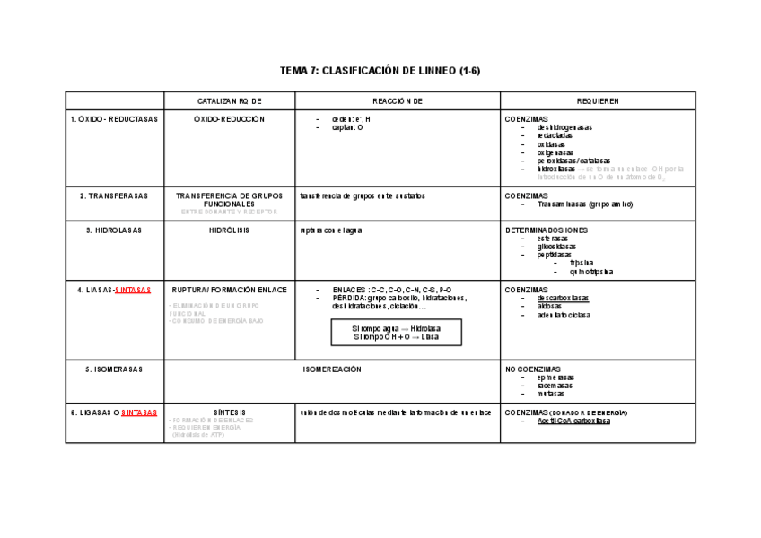 Miniatura del documento IMPORTANTE-ENZIMOLOGIA.pdf